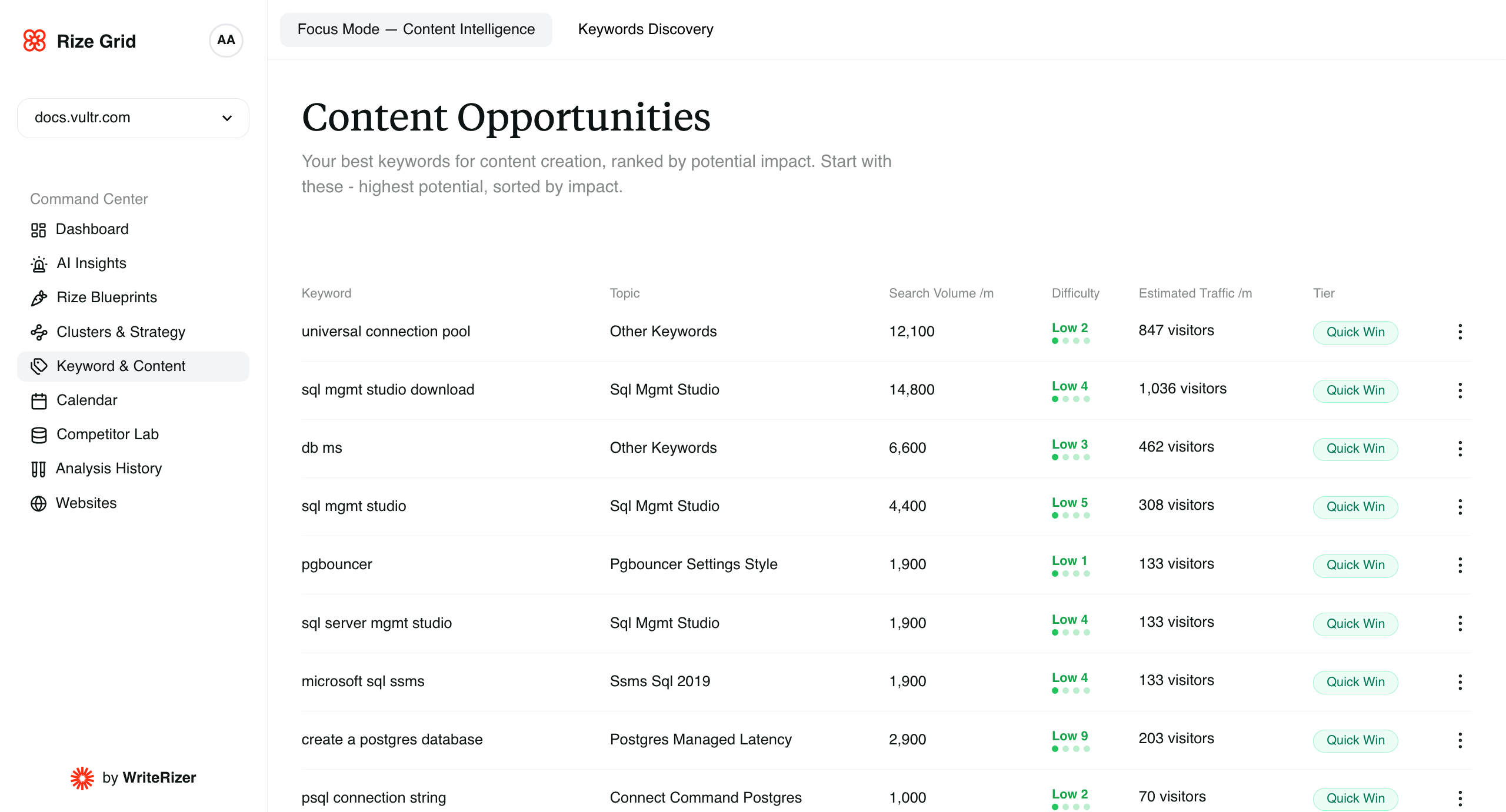 WriteRize Dashboard Preview 10