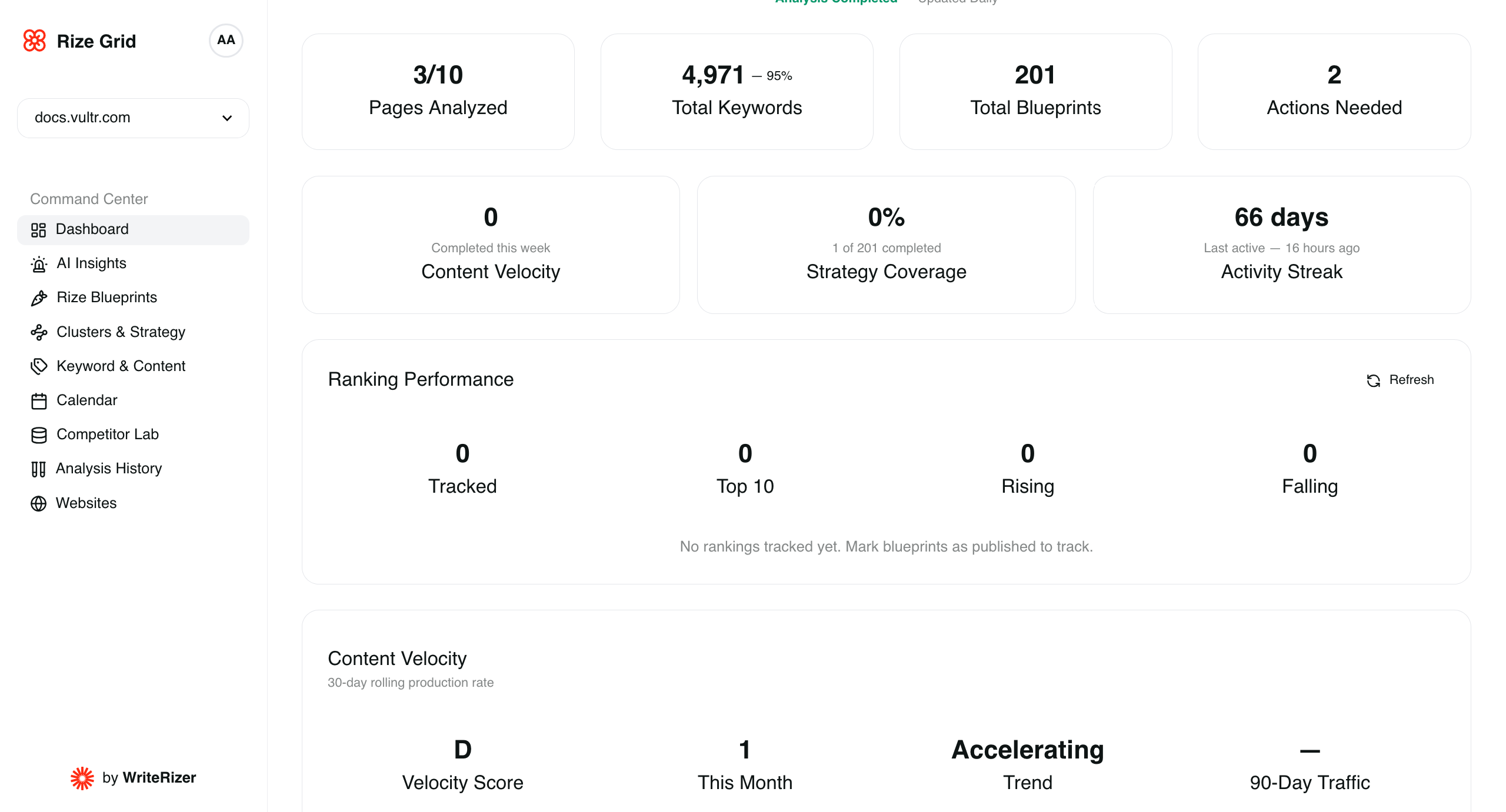 WriteRize Dashboard Preview 3