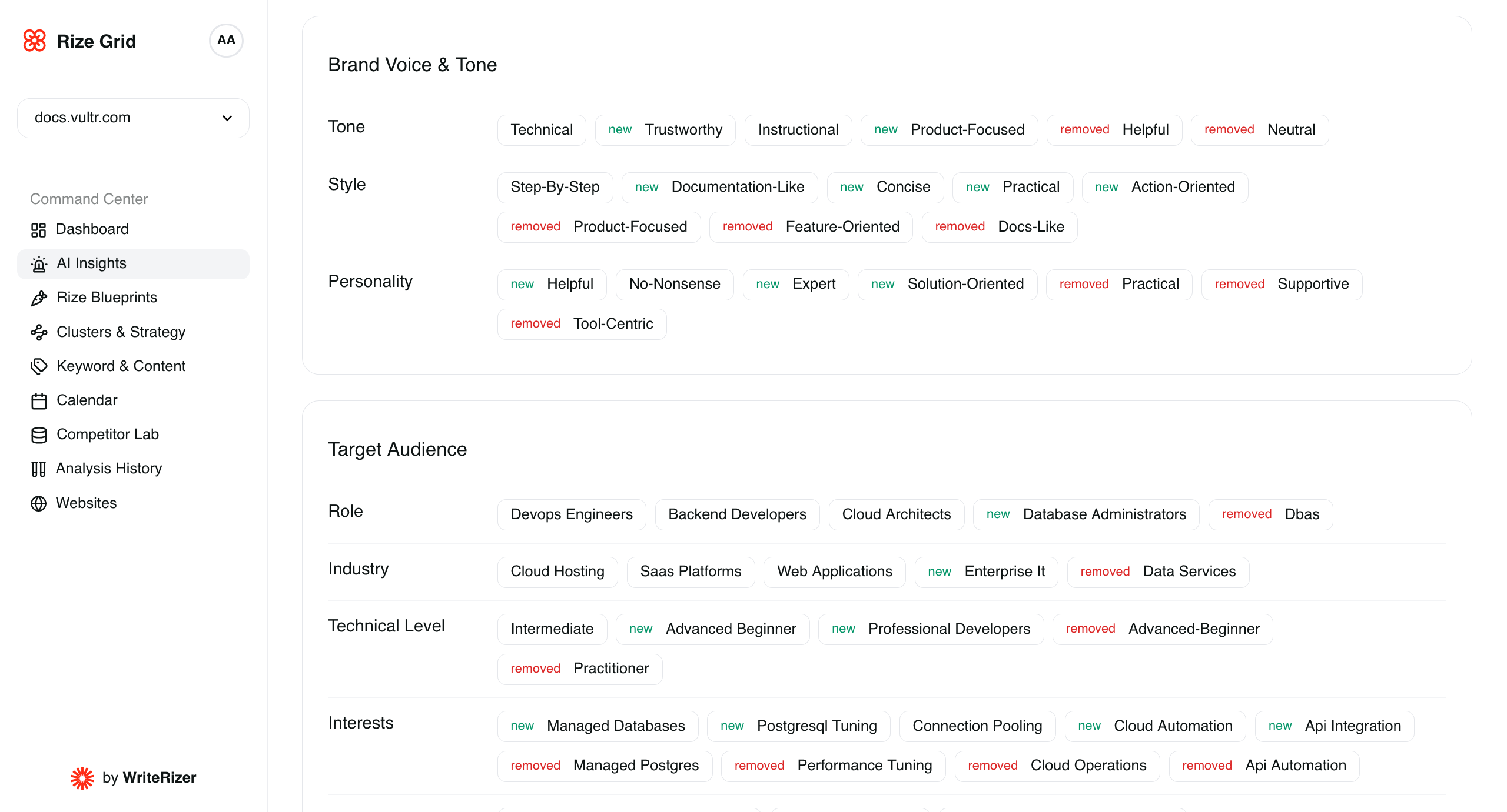 WriteRize Dashboard Preview 5