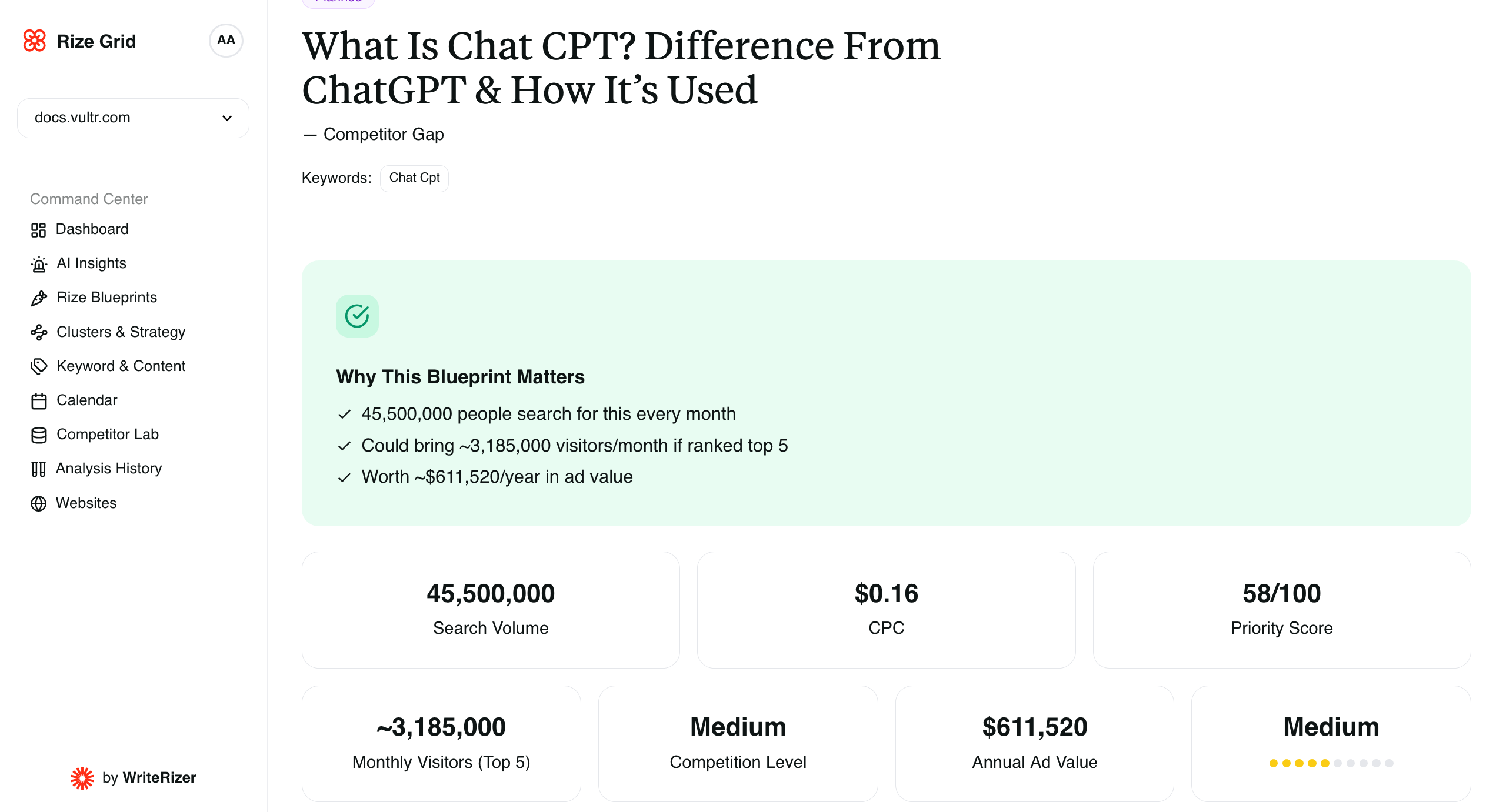 WriteRize Dashboard Preview 7